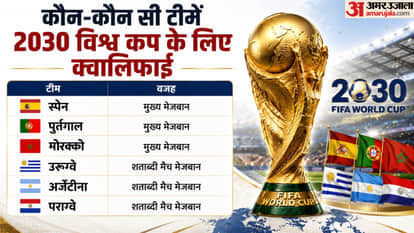 FIFA World Cup 2026 Football WC 2030 Schedule Venue 64 teams tournament India Qualification Chances explained