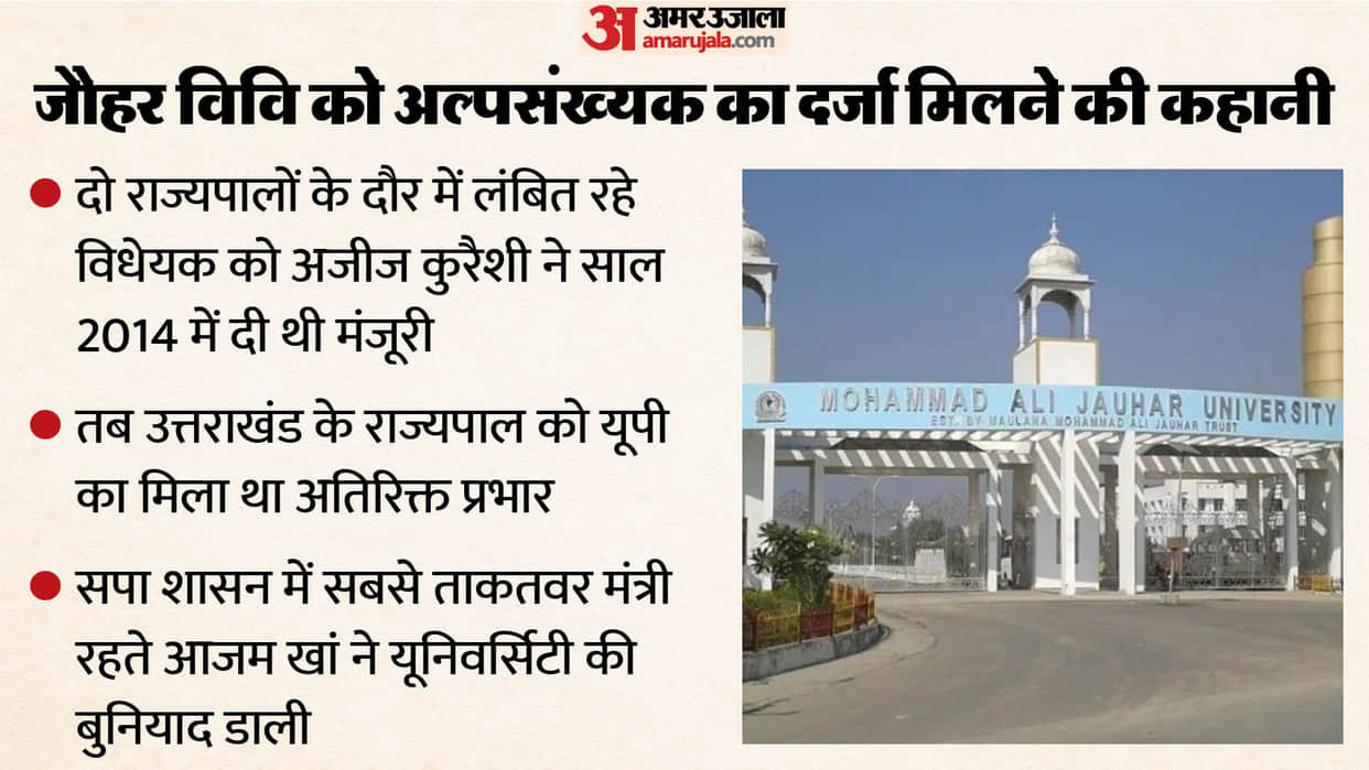 Jauhar University granted minority status immediately after change of Governor; Aziz Qureshi gave the approval