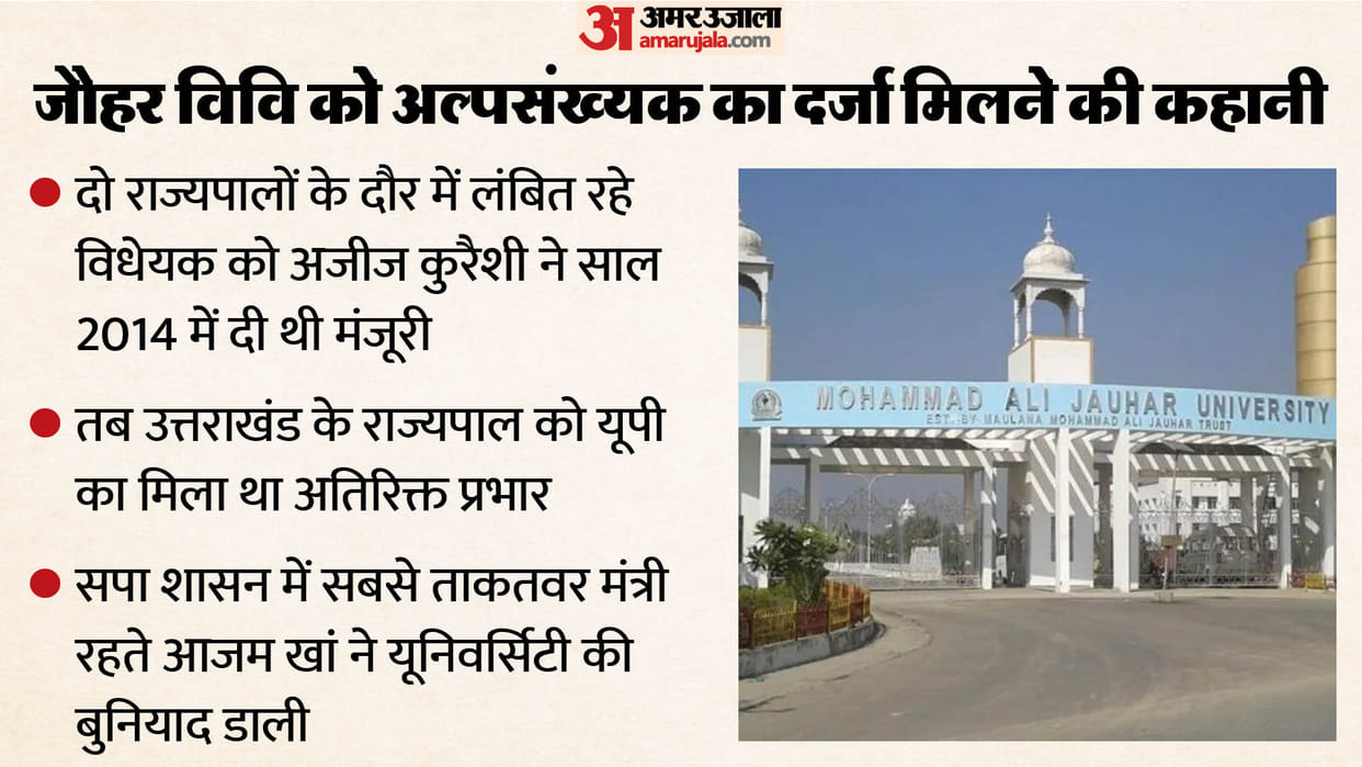 Jauhar University granted minority status immediately after change of Governor; Aziz Qureshi gave the approval