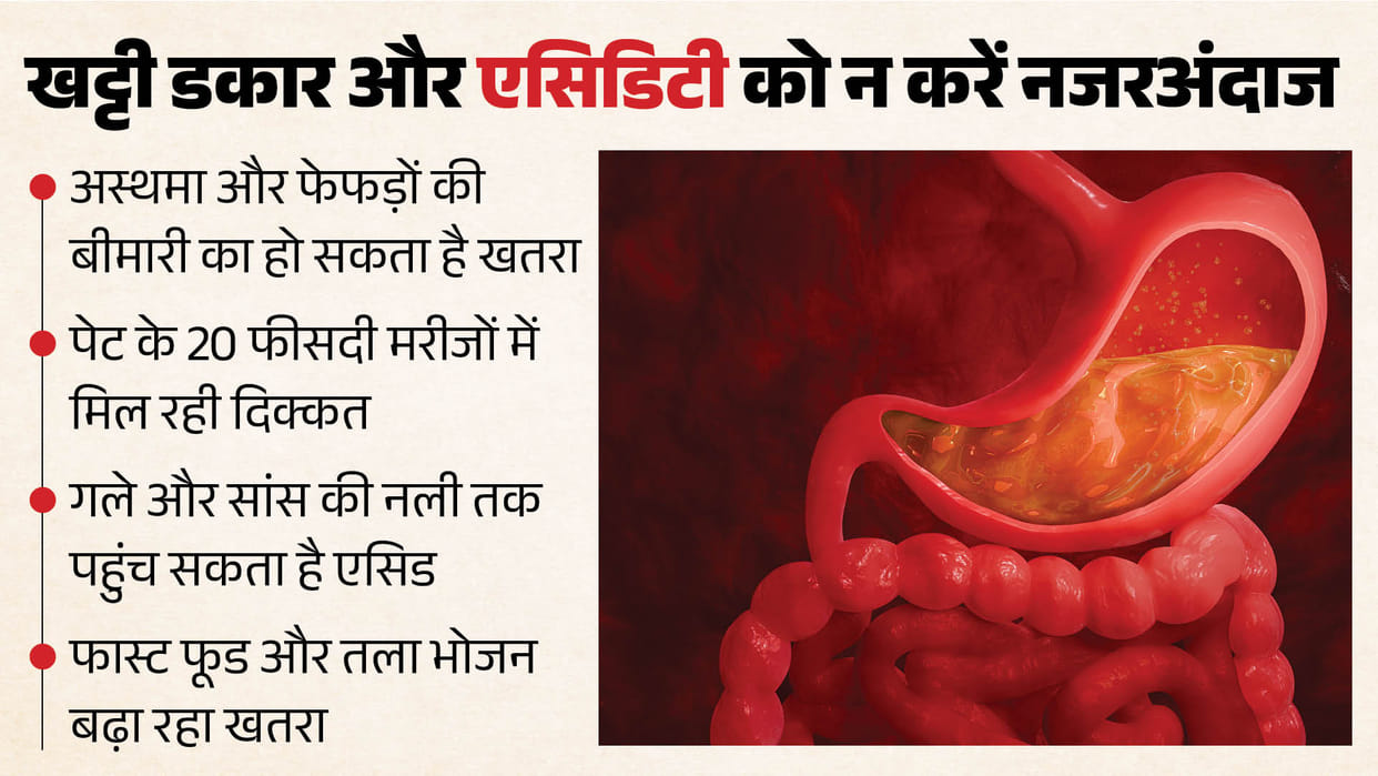 Frequent Acidity and Sour Burps May Signal Asthma and Serious Digestive Disorders