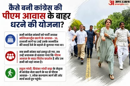 Congress Sit-In Protest Outside PM House Dharna Rahul Gandhi Priyanka Gandhi Vadra Akhilesh Yadav BJP SP news