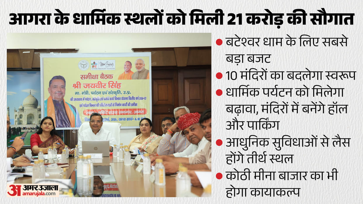 21 Crore Boost for Agra’s Religious Sites Major Revamp Planned for Bateshwar and Other Temples
