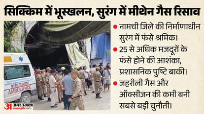 सिक्किम में भूस्खलन