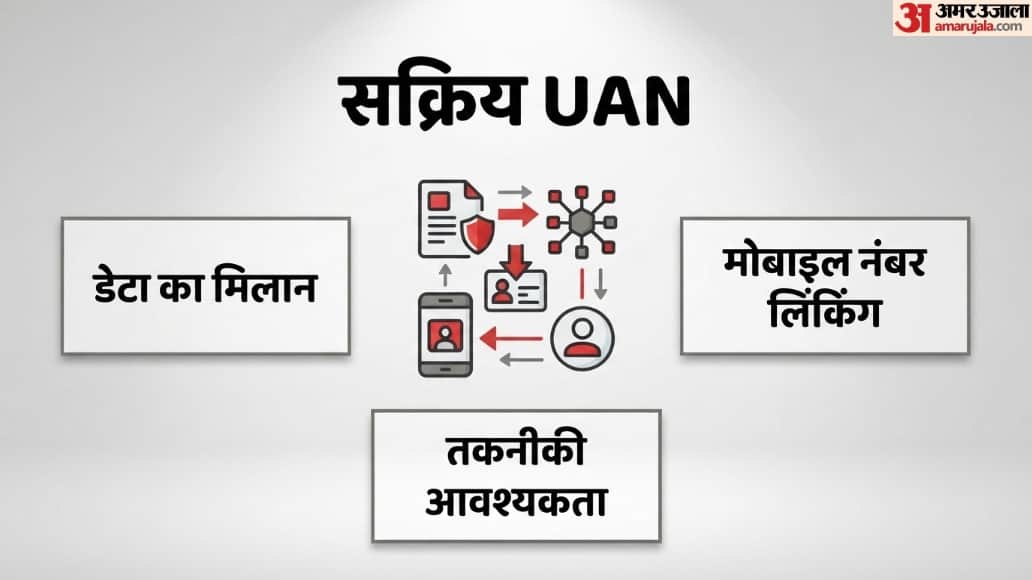 Your PF Stuck? Link Aadhaar,UAN Minutes Using UMANG App