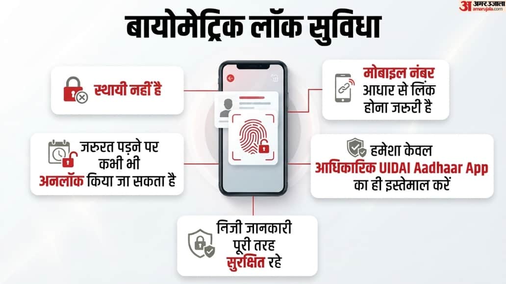 UIDAI Introduces One Tap Biometric Lock Aadhaar App, Here, How use