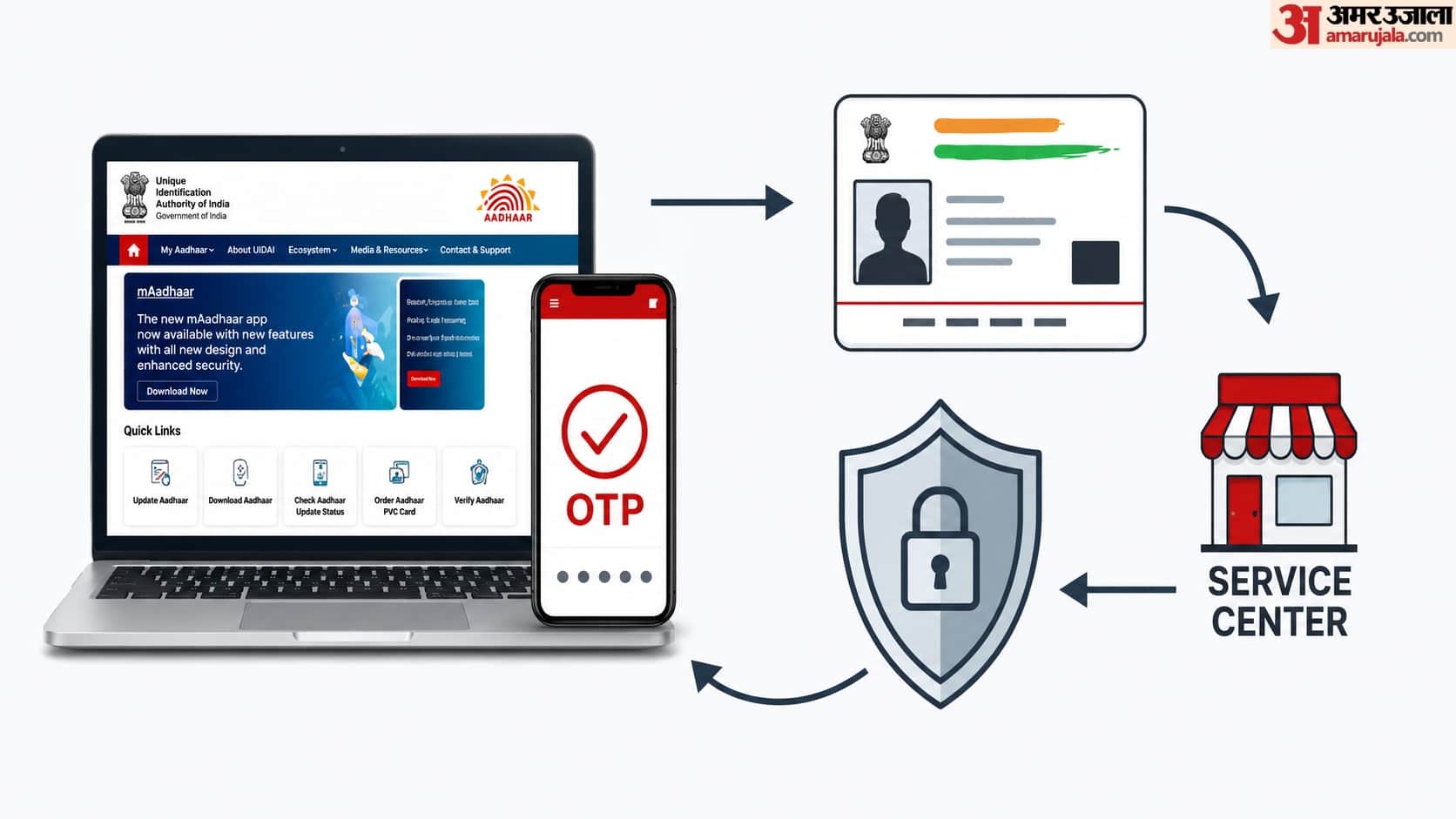 UIDAI Introduces One Tap Biometric Lock Aadhaar App, Here, How use