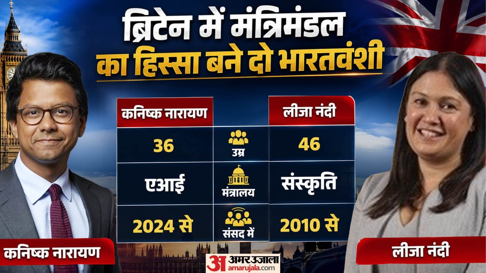 ब्रिटेन के भारतवंशी सांसद।