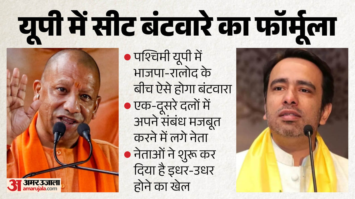 UP Election 2027 BJP-RLD May Adopt SP-RLD Alliance Formula for Seat Sharing in Western Uttar Pradesh
