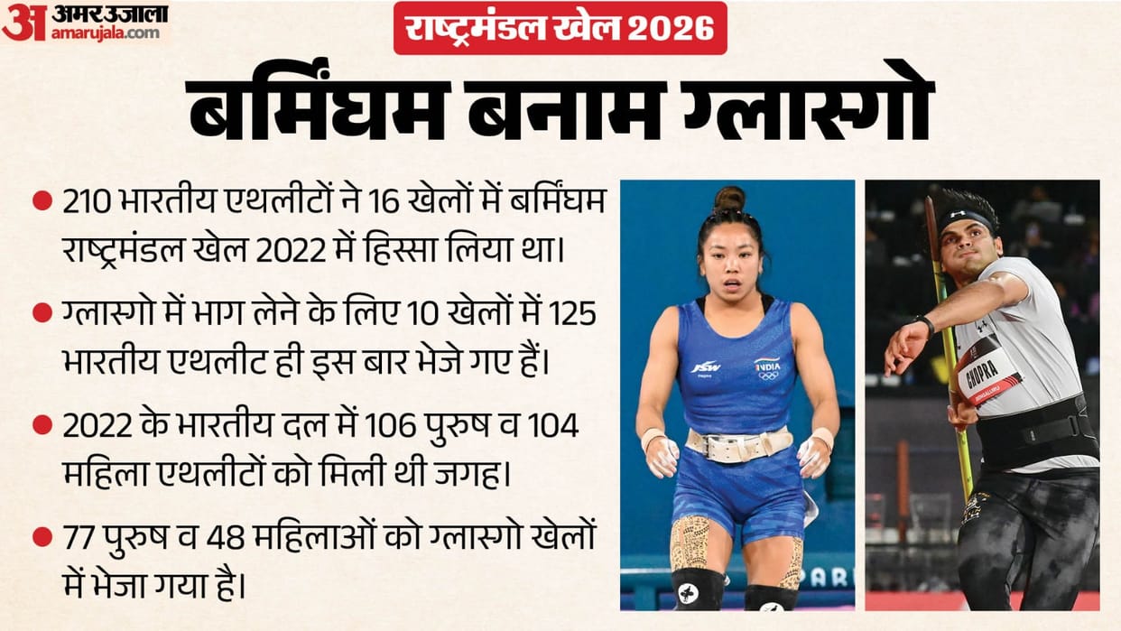 Glasgow Commonwealth Games 2026 Indian medal hope and delegation eyes on Mirabai Chanu Neeraj Chopra