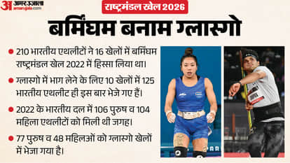 Commonwealth Games 2026: India's Day by day Full Schedule Live Streaming details all you need to know