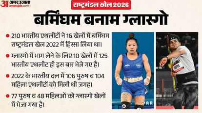 Commonwealth Games 2026: India's Day by day Full Schedule Live Streaming details all you need to know
