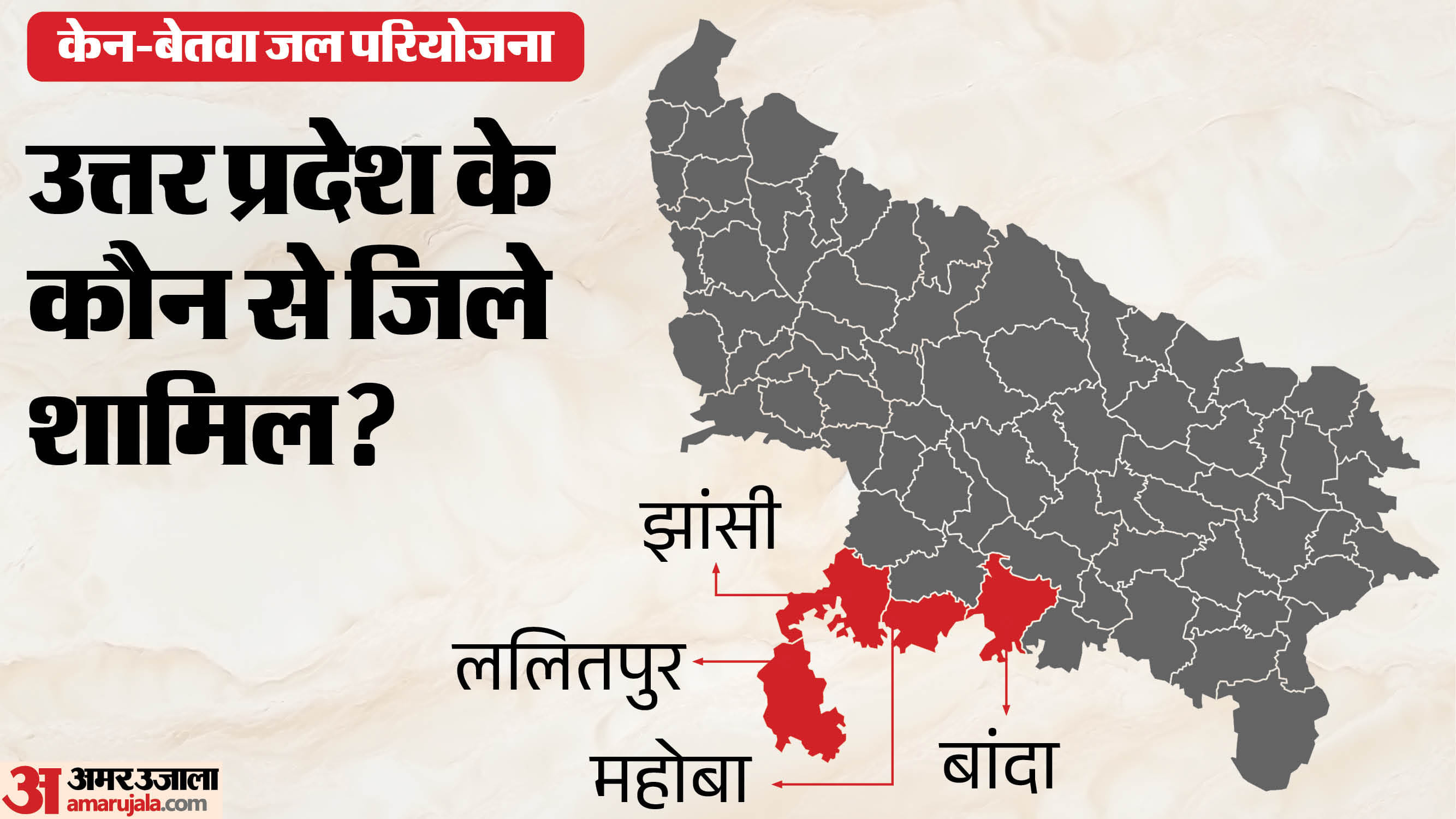 केन-बेतवा परियोजना