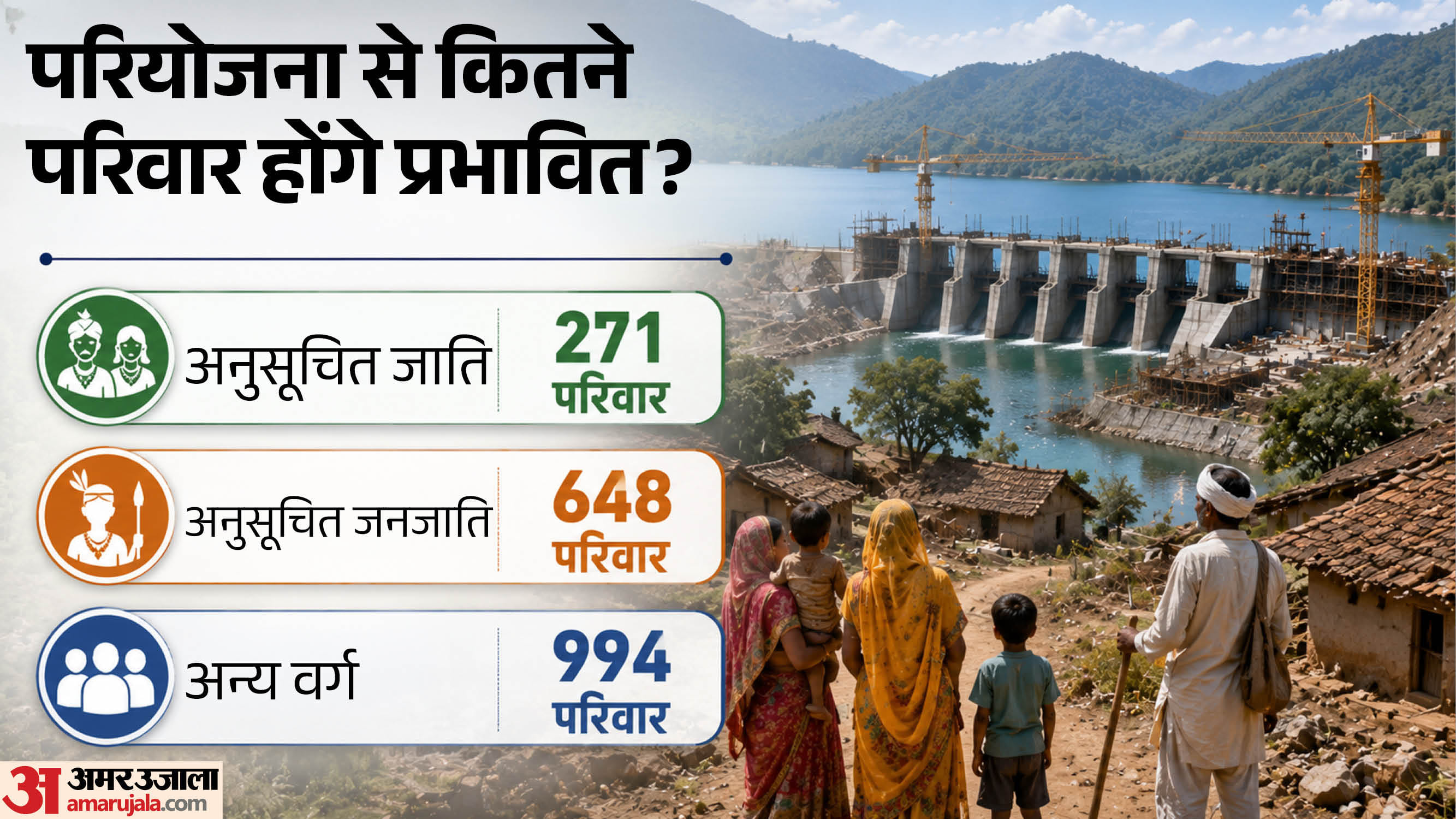 केन-बेतवा परियोजना
