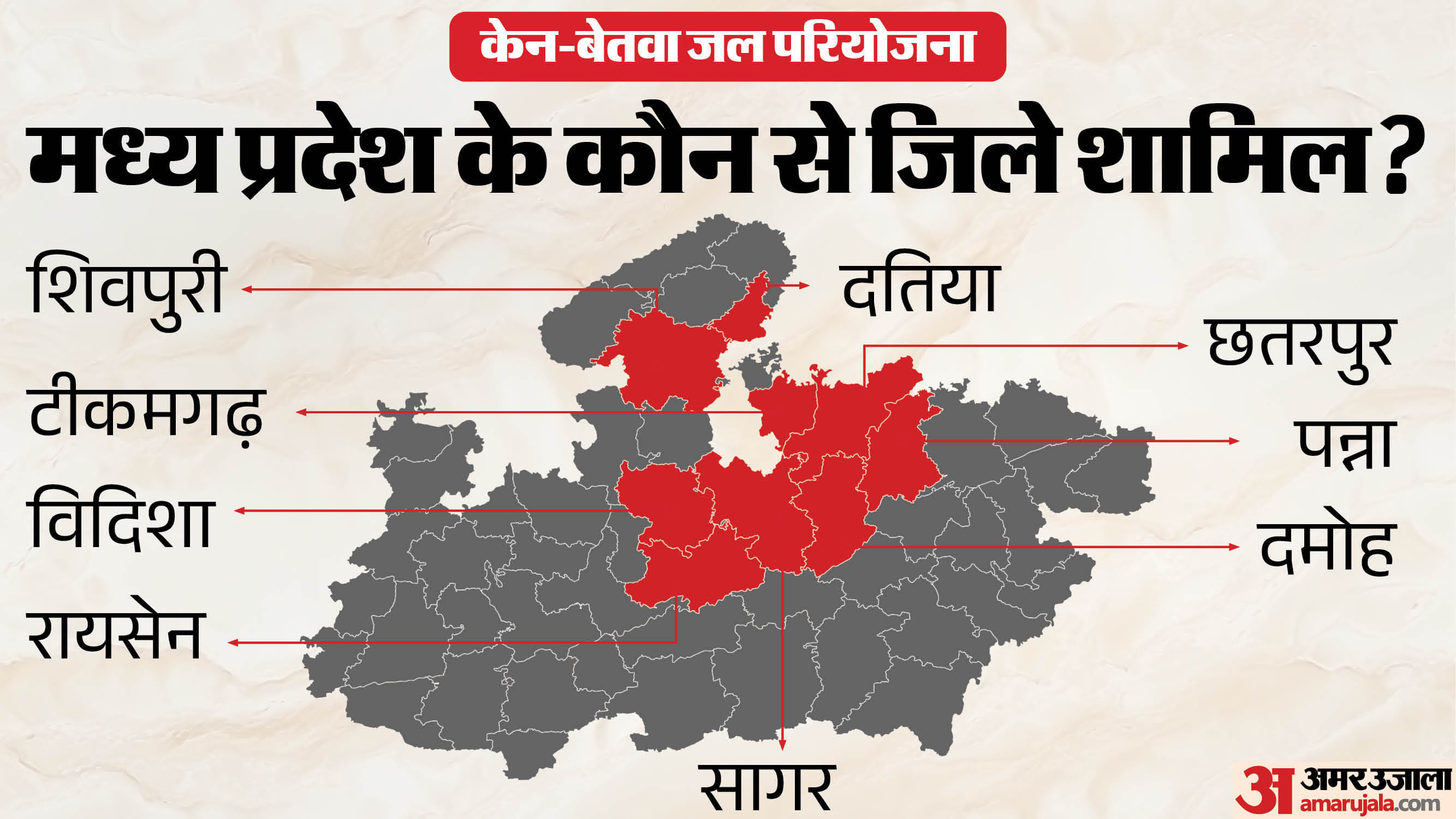 केन-बेतवा परियोजना