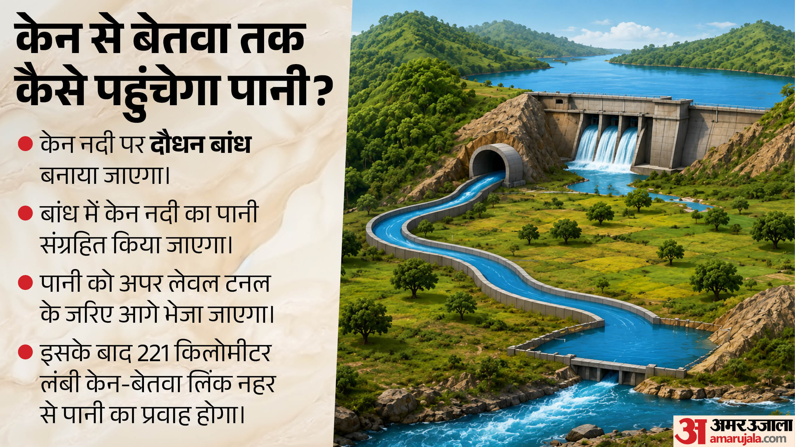 केन-बेतवा परियोजना