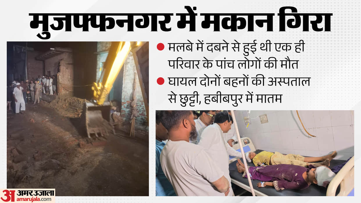 Muzaffarnagar house collapse All five family members suffered skull fractures died from blood loss