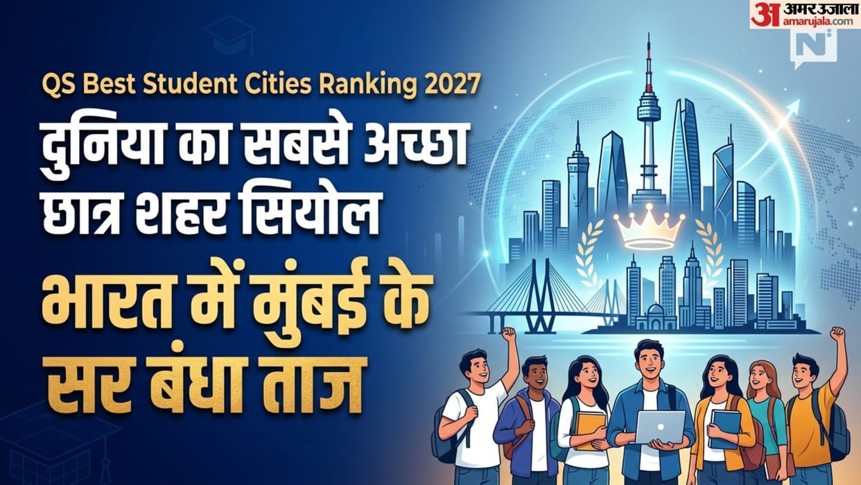 QS Best Student Cities Ranking 2027: Mumbai Tops India, Delhi Named World’s Most Affordable Student City
