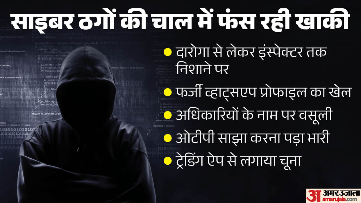 Even Police Personnel Are Falling Victim to Cyber Fraudsters How Can Common People Stay Safe?