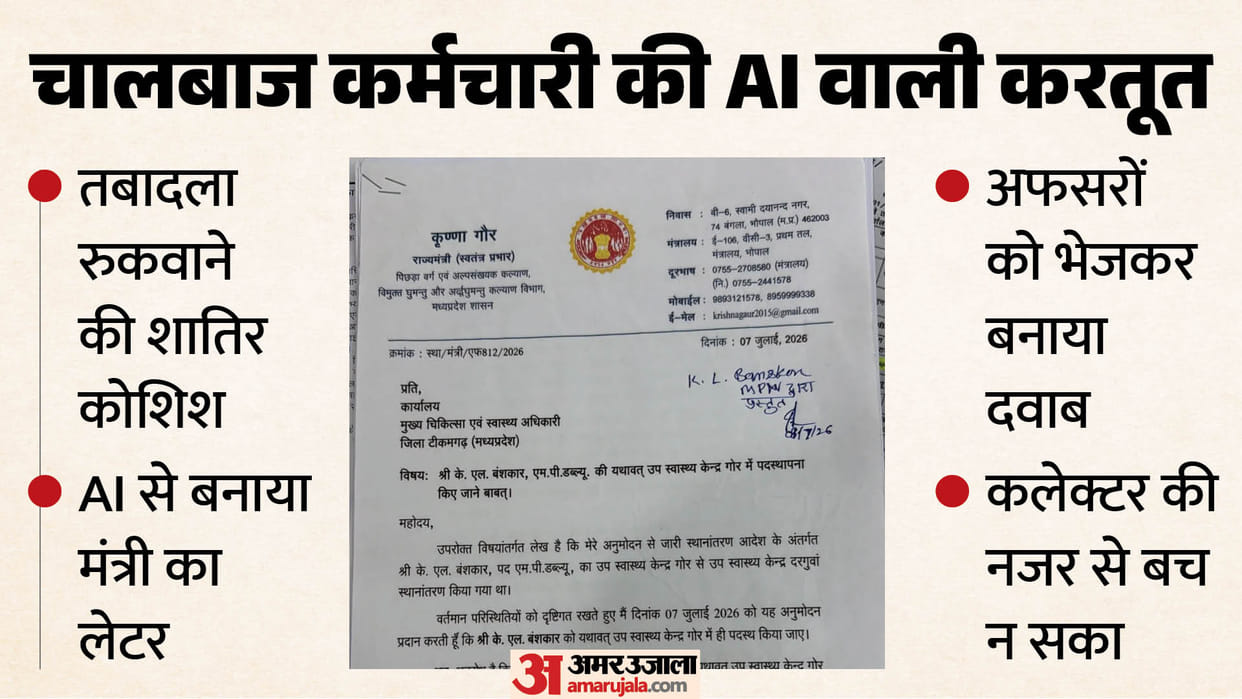 Health Department employee suspended by Collector for forging letter from Minister-in-charge to halt transfer
