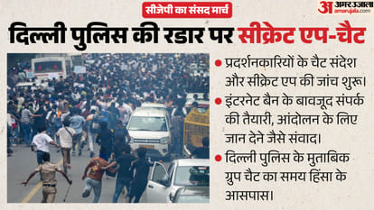 cjp protest jantar mantar opposition support rahul gandhi akhilesh yadav uddhav thackeray pm residence