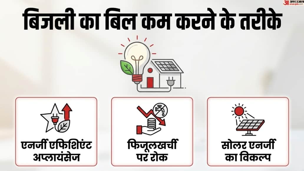 Electricity Bill High? Know Reasons, Complaint Process