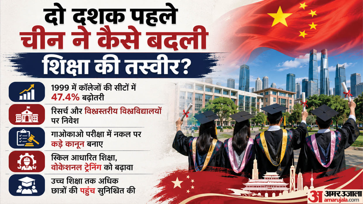 China Education System: What Reforms Changed Chinese Education and Why Jitu Patwari Cited Them