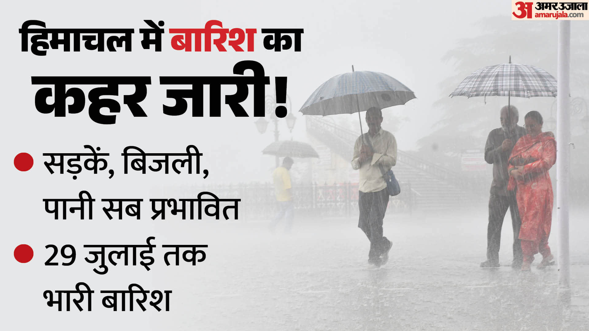हिमाचल मौसम।