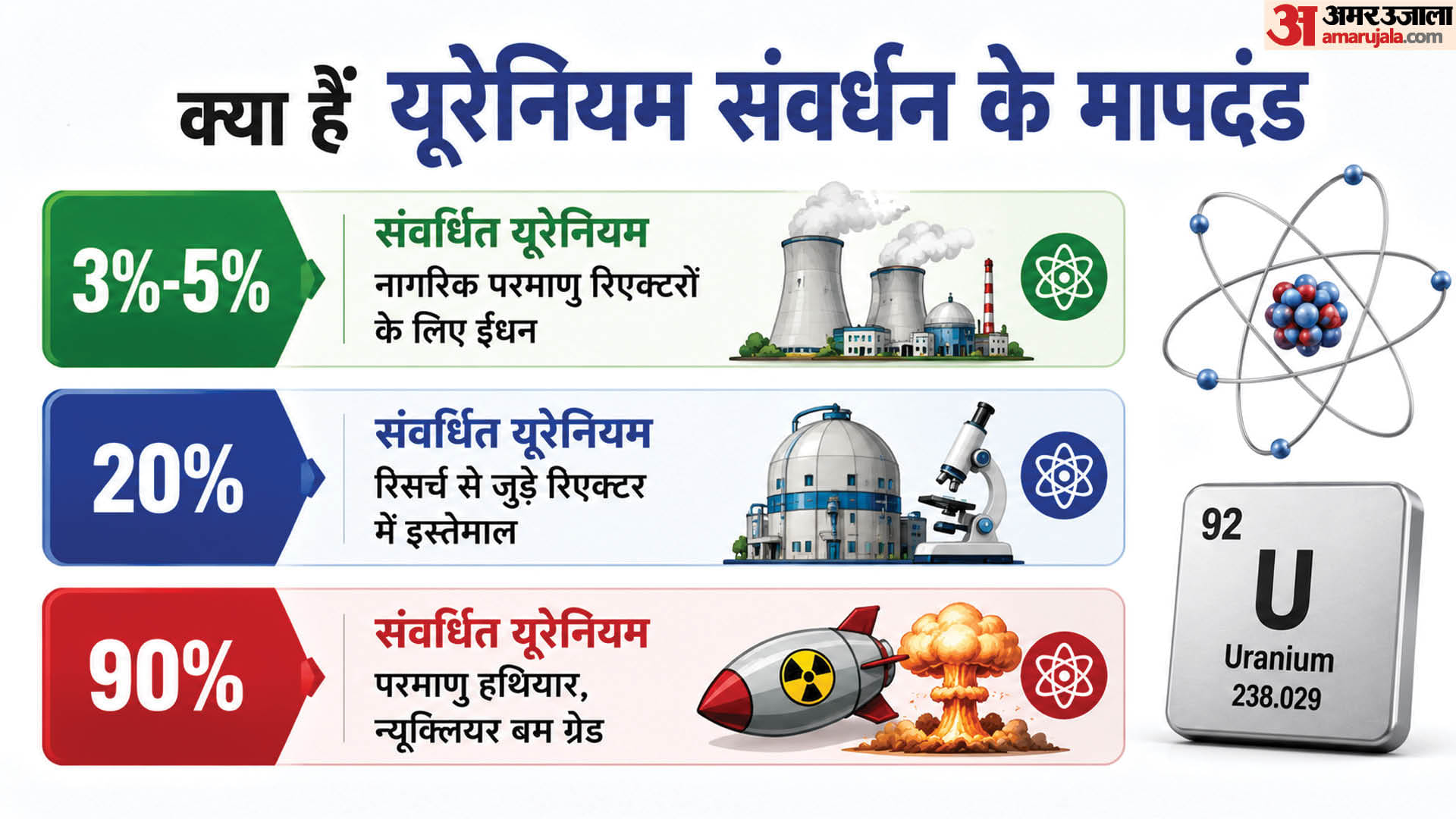 यूरेनियम संवर्धन के मापदंड।