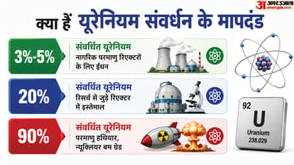 Iran New Nuclear Facility Pickaxe Mountain Uranium Enrichment US Saudi Arabia Nuclear Deal Atomic Weapons news