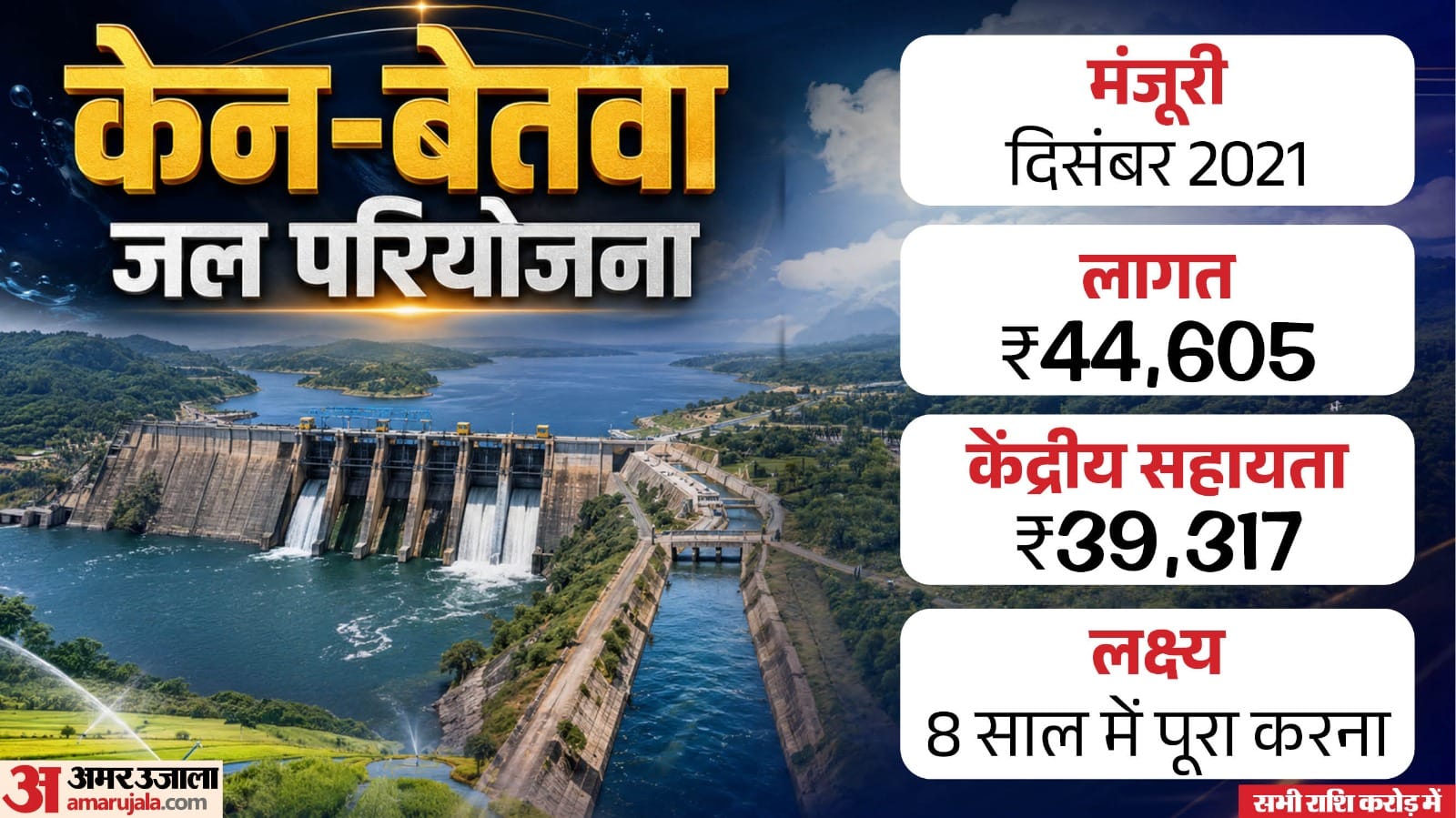 केन-बेतवा परियोजना
