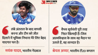 मयंक यादव-श्रेयस अय्यर