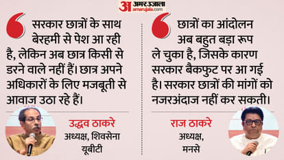 छात्रों के समर्थन में ठाकरे बंधु