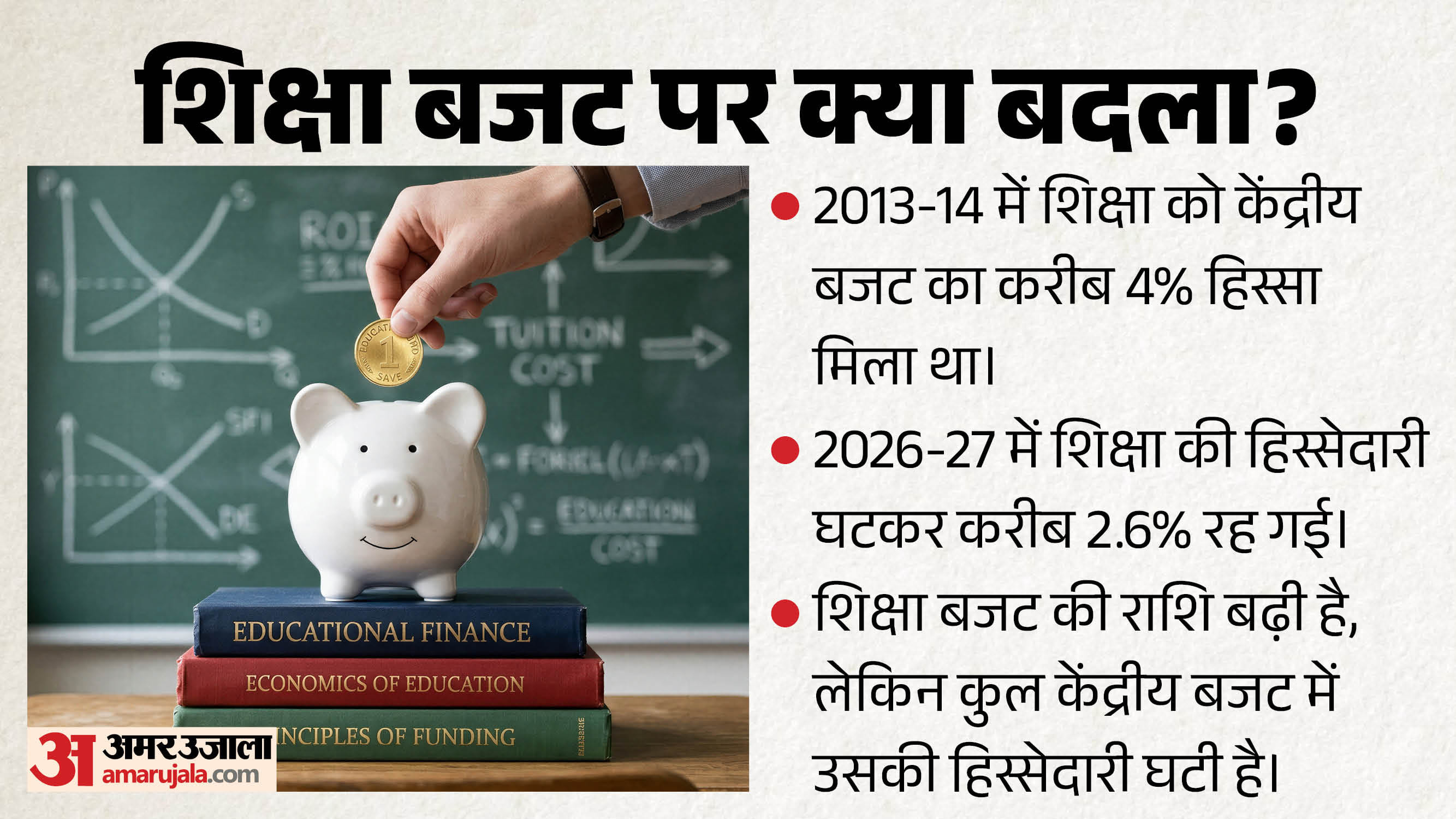 शिक्षा बजट