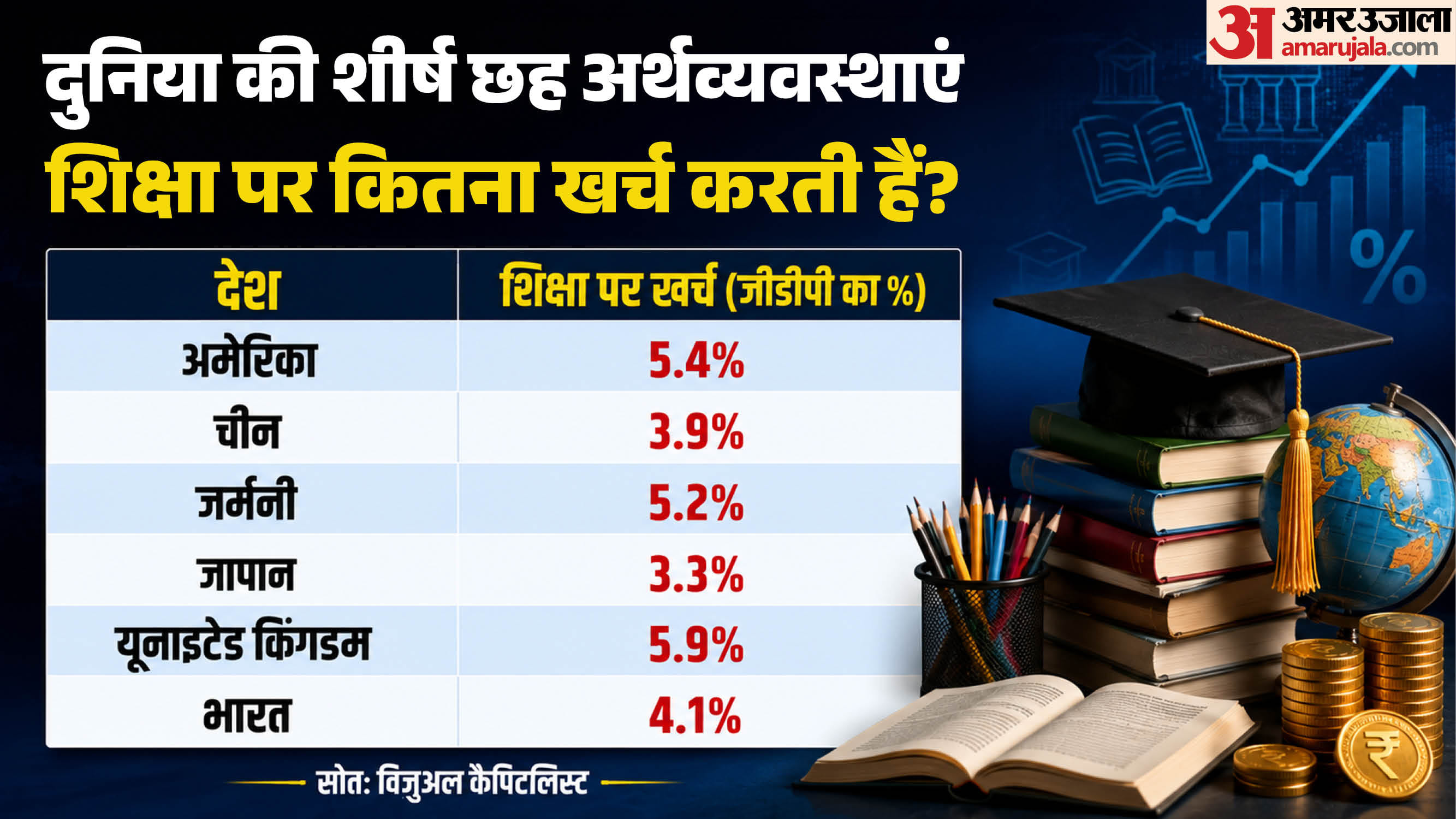 शिक्षा पर खर्च