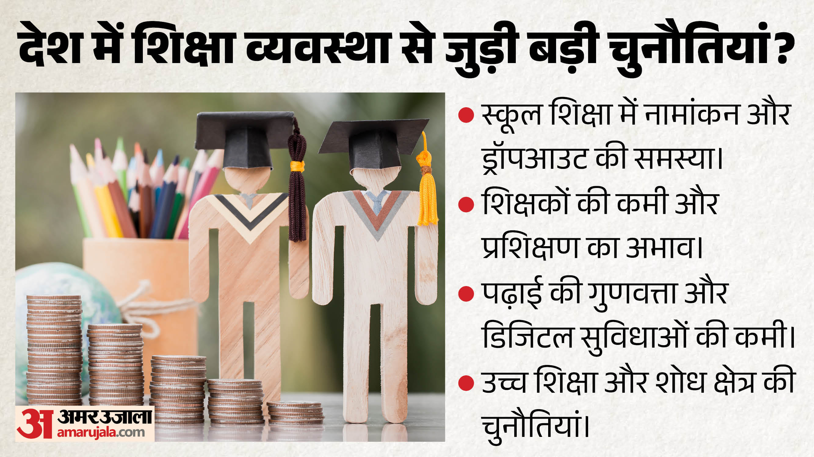 शिक्षा से जुड़ी चुनौती