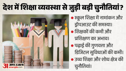 As Education Sparks Street Protests, How Much Has the Government Spent? Tracking 12 Years of the Modi Govt