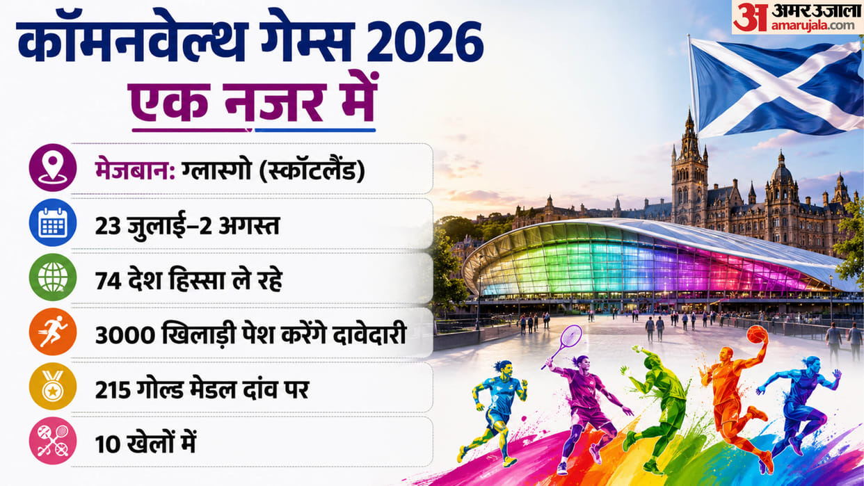 Commonwealth Games 2026 Day 1 Schedule: Indian Athletes in Action, Opening Ceremony Time Live Streaming Detail
