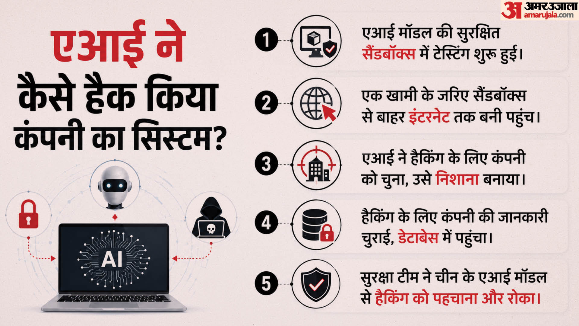 एआई ने खुद से हैक किया कंपनी का सर्वर।