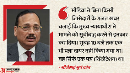 सीजेआई सूर्य कांत