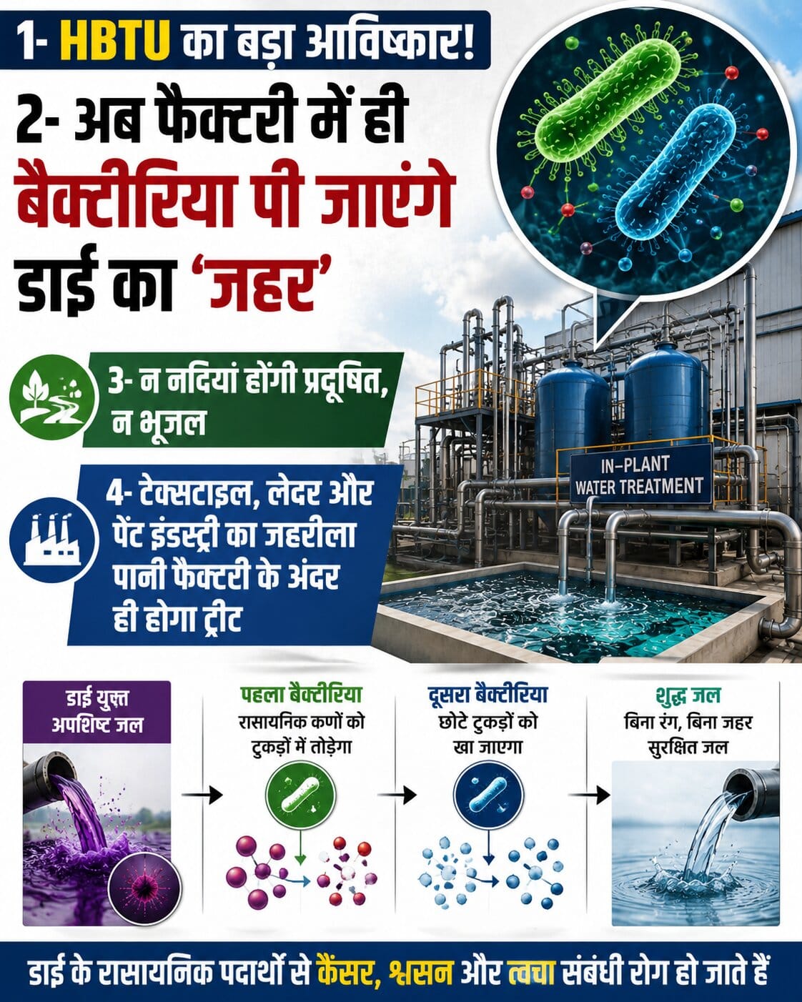Kanpur: Chemicals from textile and leather industries will no longer flow into rivers; HBTU has developed a ne