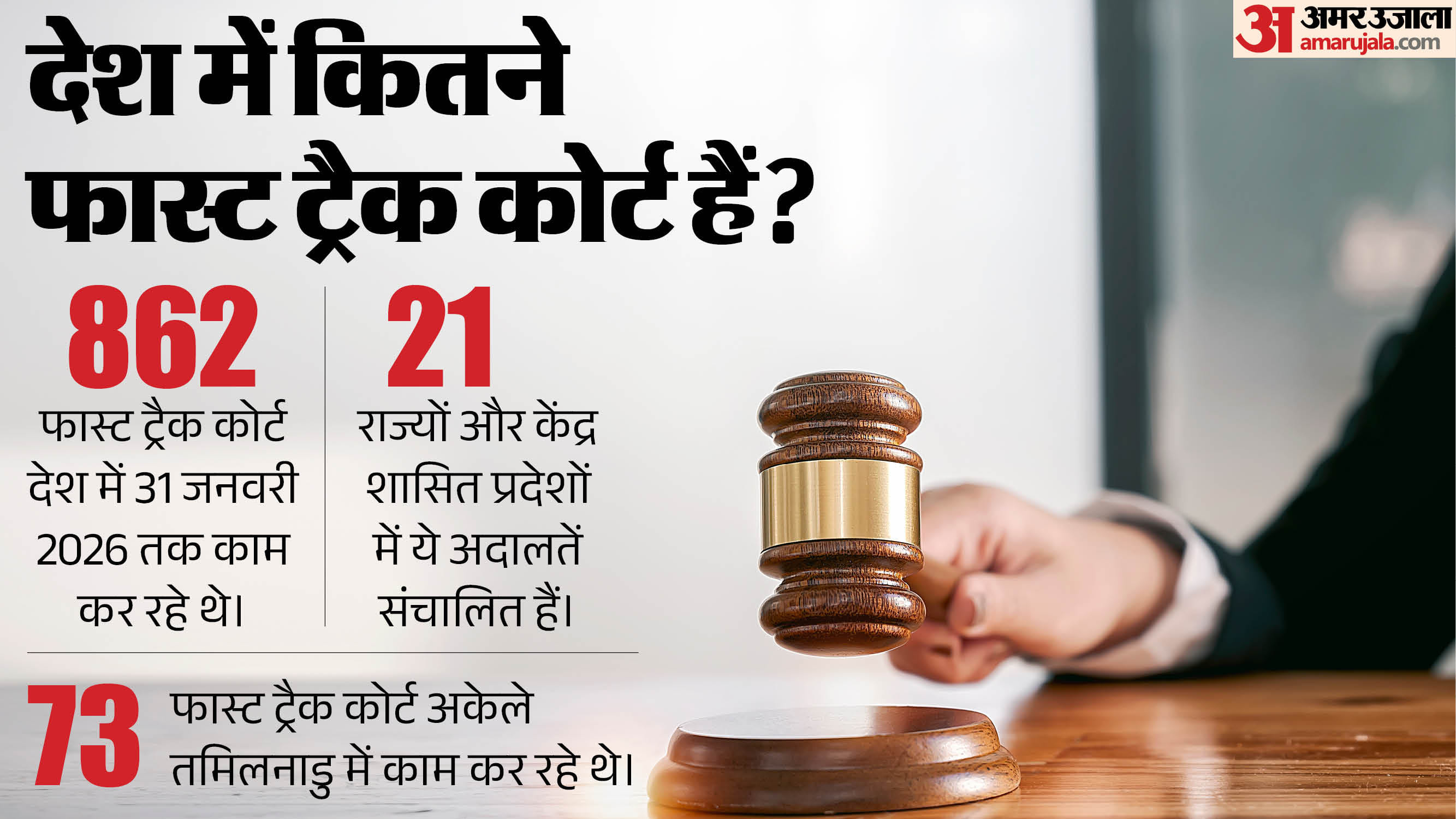 फास्ट ट्रैक कोर्ट