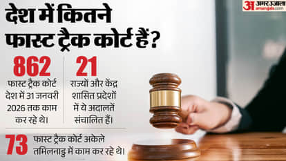 How Fast Are Fast-Track Courts, How Many Are There in India, and How Do They Work?