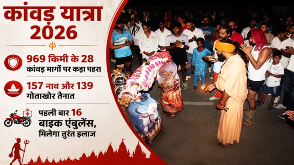 28 Kanwar Routes Spread Across 969 Km to Get Tight Security, 16 Bike Ambulances to Provide Quick Medical Aid