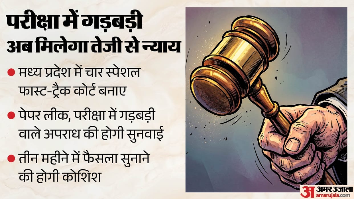 Four special fast-track courts set up in MP for speedy trial of cases of irregularities in examinations