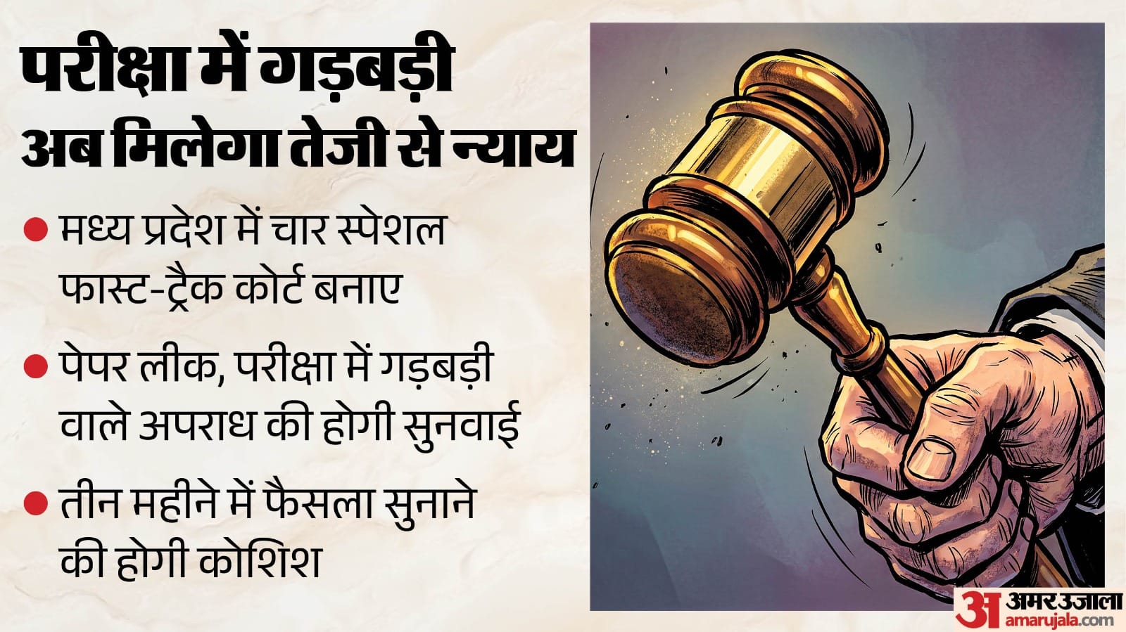 मप्र हाईकोर्ट के आदेश के बाद अभ्यर्थियों को मिलेगी राहत