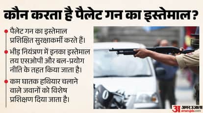 Can AK-47s Be Used Against Protesters? What Weapons Can Police Legally Use for Crowd Control?