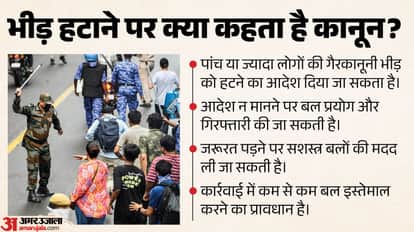 Can AK-47s Be Used Against Protesters? What Weapons Can Police Legally Use for Crowd Control?