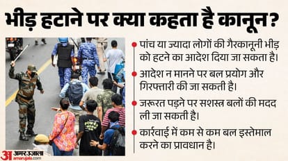 Supreme Court Pellet Gun Case by Rapid Action Force Police Use Rules Delhi Jantar Mantar Protest Sansad March