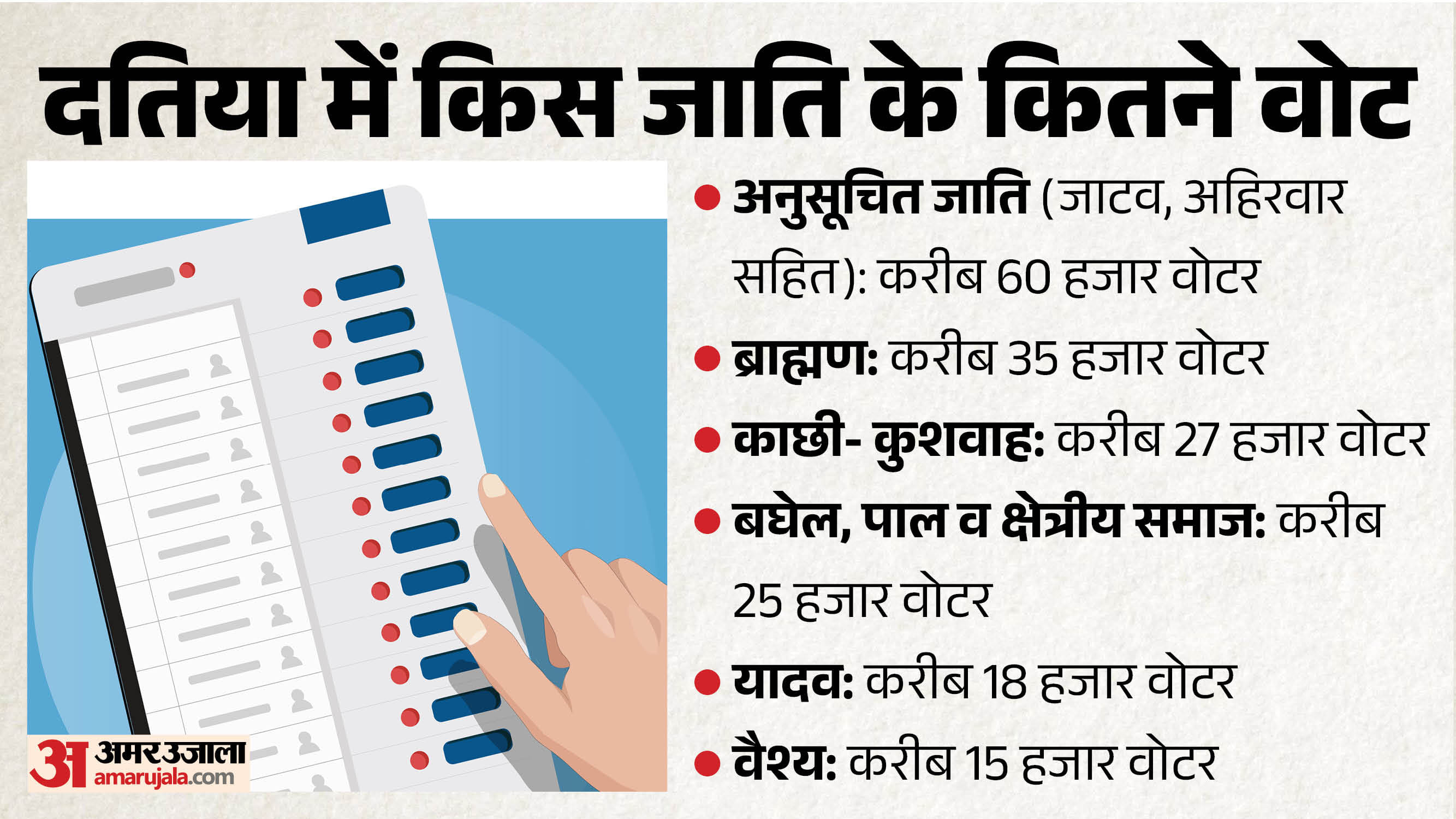 Datia By-election: One seat... but the prestige of stalwarts is at stake; have both BJP and Congress thrown th