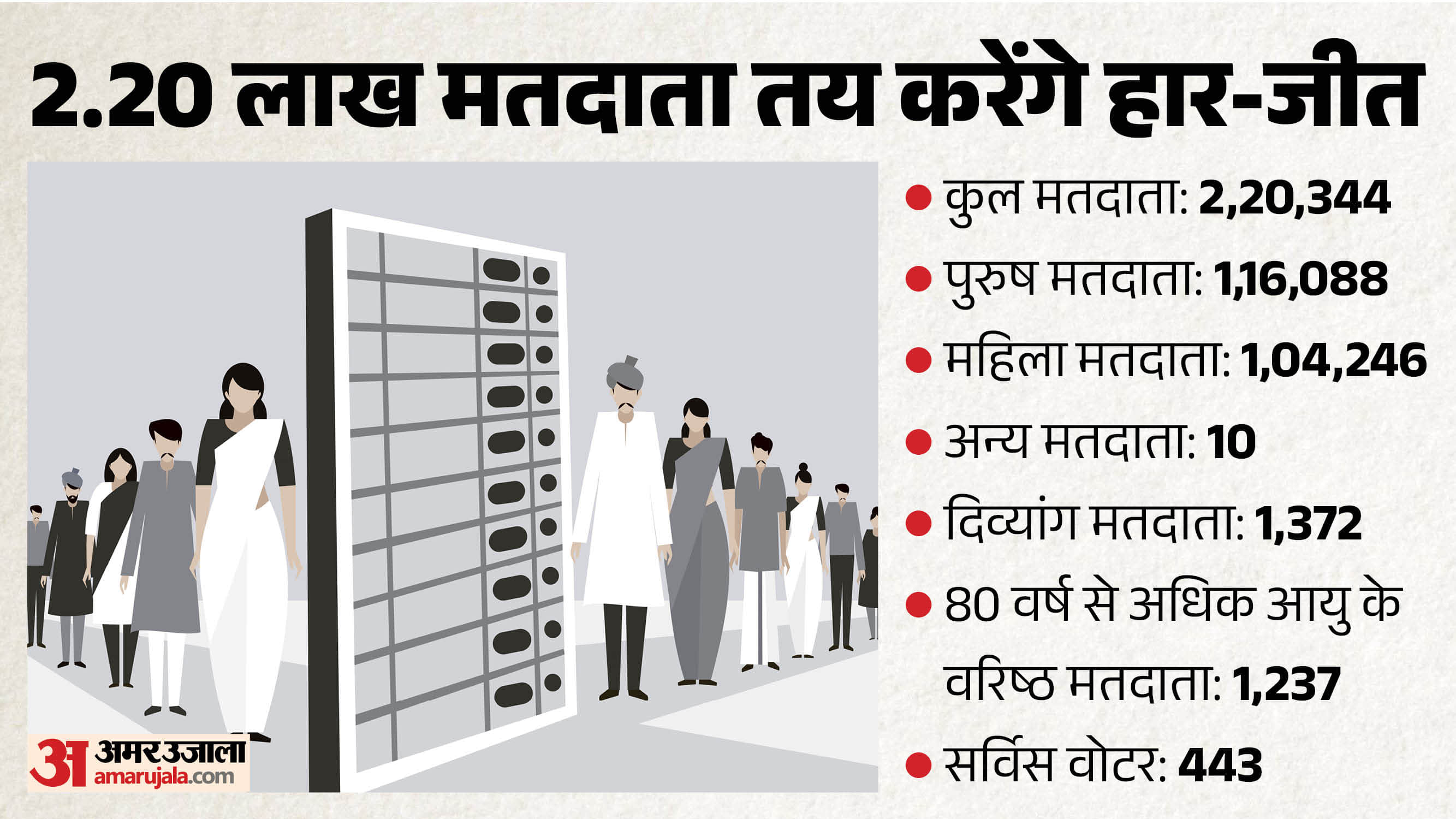 दतिया उपचुनाव